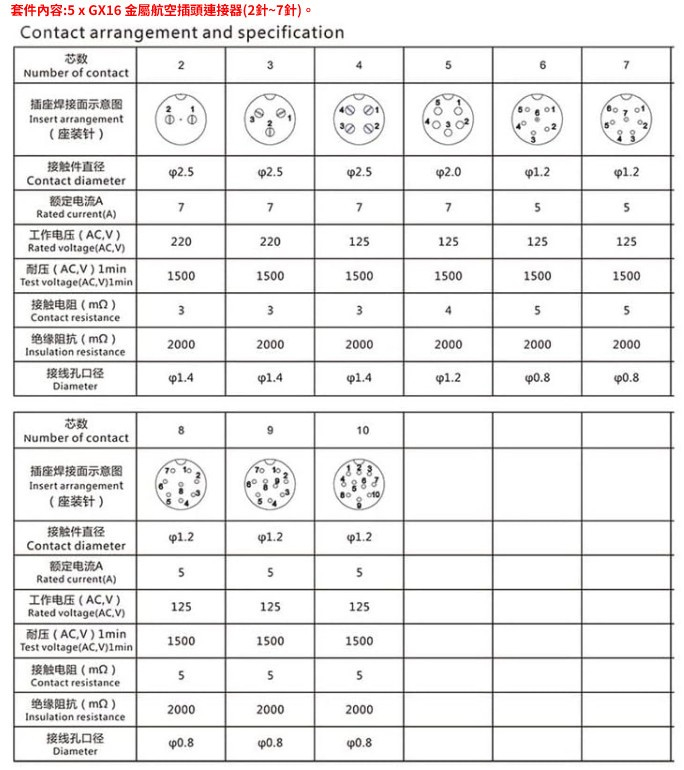 Sensor connector 2-core 5-core 10-core M8 aviation plug series