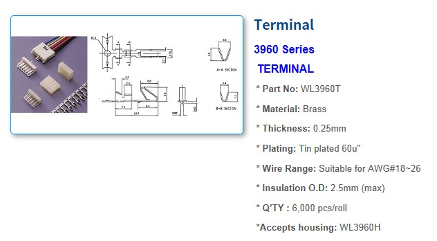 3960 Series Connectors
