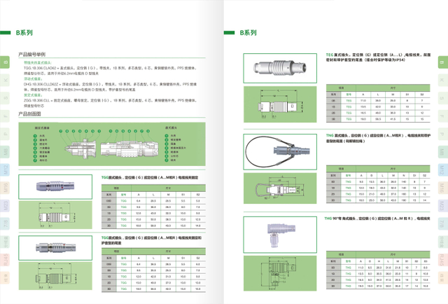 Wire Manuals 02