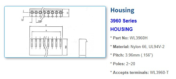 3960 Series Connectors