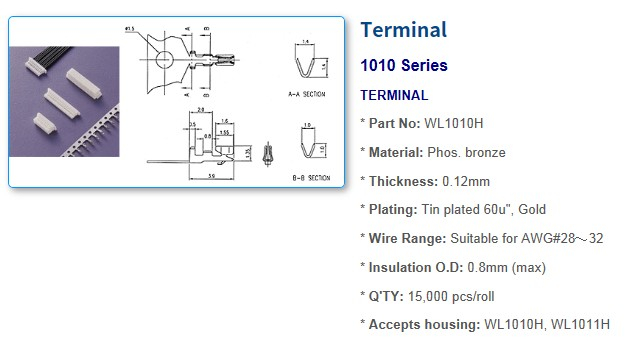 1010 Series Connectors