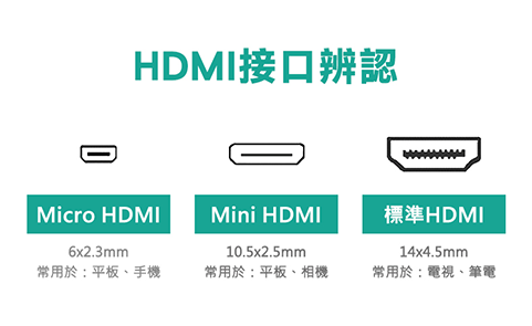 HDMI-interface identification