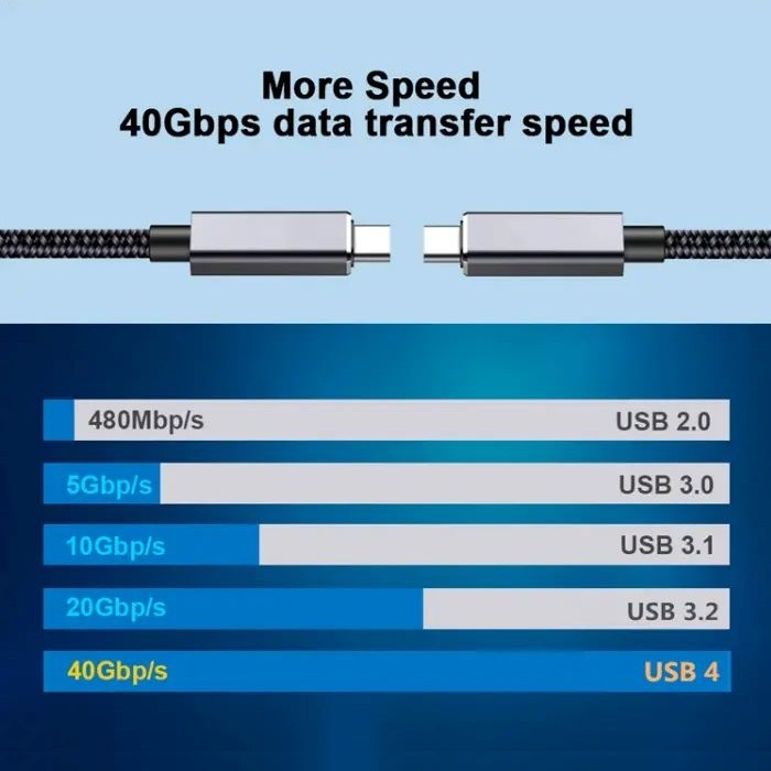 G3 USB4 Gen3x2 240W 40Gbps Type-C