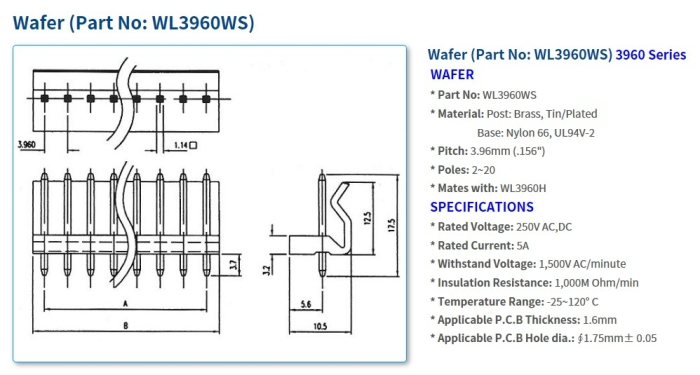 3960 Series Connectors