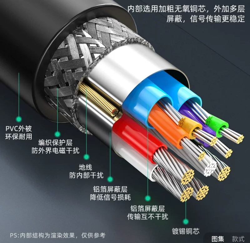 USB 3.0 E-marker chip wire fast charging cable