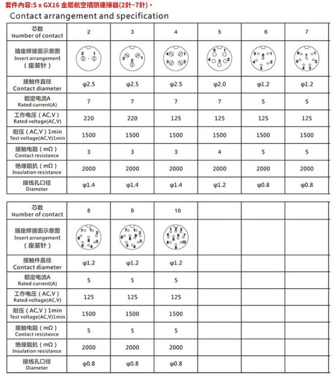 Waterproof aviation plug and socket connector series
