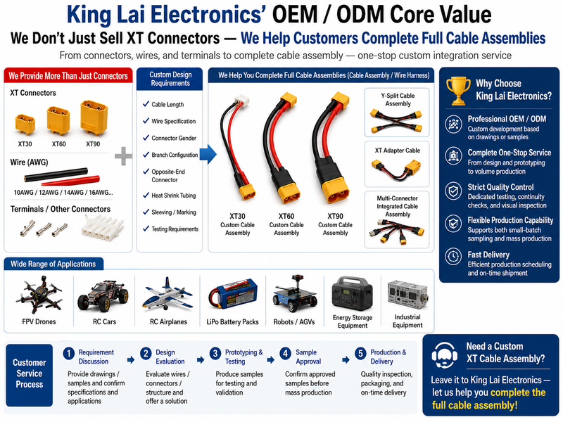 XT30, XT60 and XT90 High-Current Power Connectors