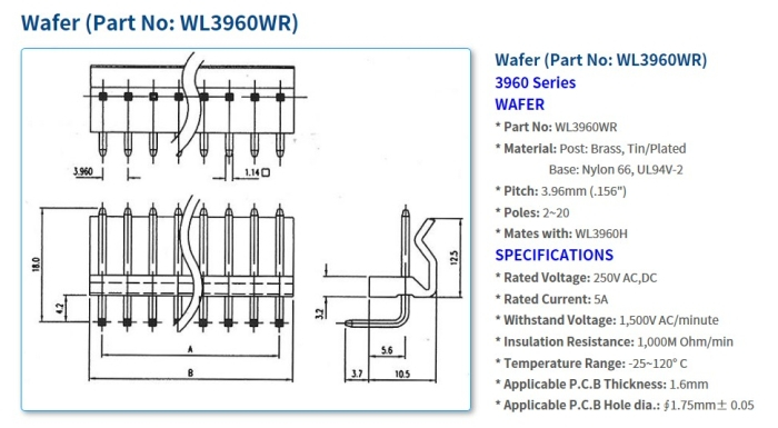 3960 Series Connectors