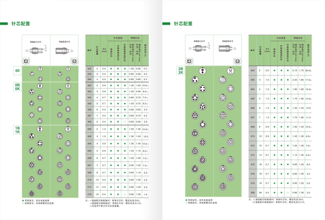 Connector Manual_Page_15