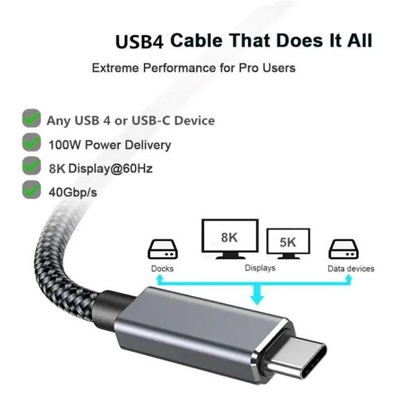 G3 USB4 Gen3x2 240W 40Gbps Type-C