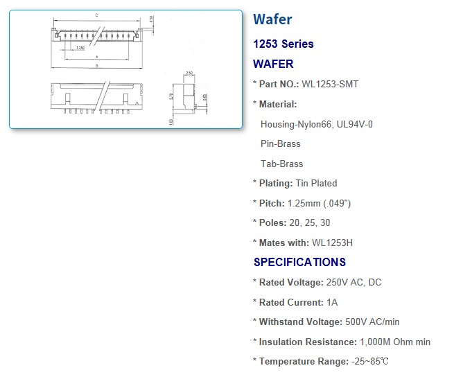 1253 Series Connectors