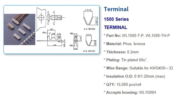 1500 Series Connectors