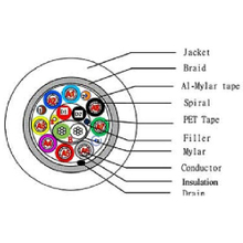 1-4 USB3.1 CM TO CM COAX USB 3.1 Cable