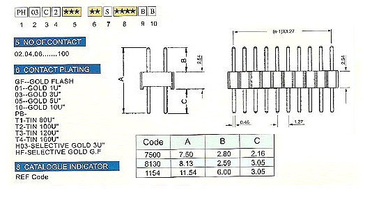 1.27*2.54mm PH03C2 series pin header/female header